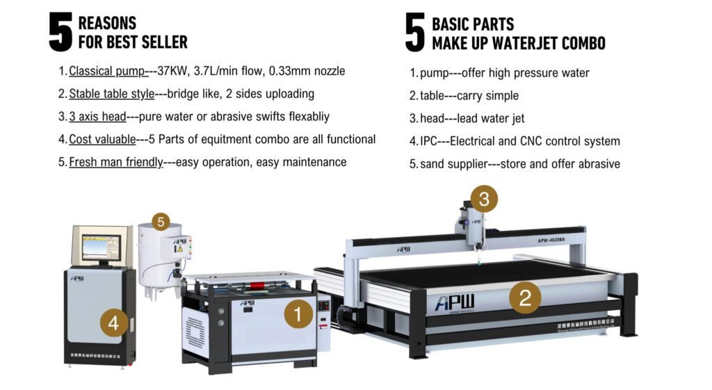 WATER JET BIG SELL