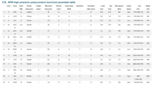 parametri del getto d'acqua