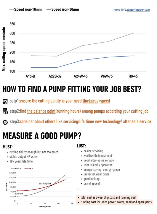 pick a pump