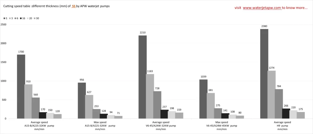 macchina da taglio a getto d'acqua
