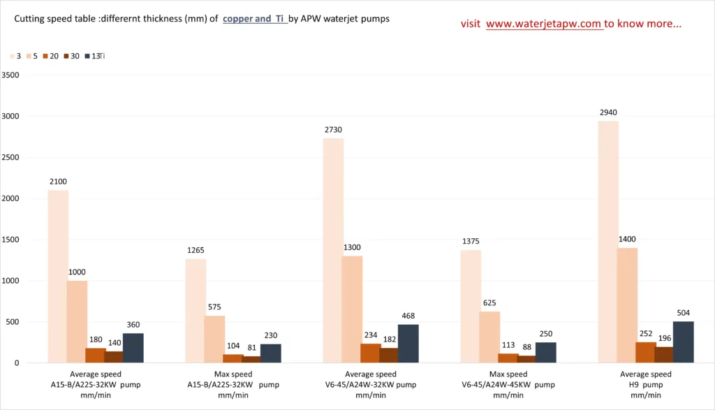 macchina da taglio a getto d'acqua