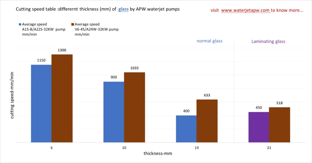 macchina da taglio a getto d'acqua