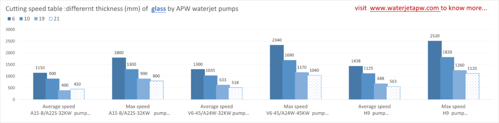 water jet knowledge