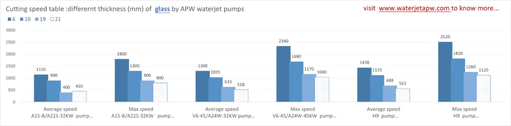 conoscenza del getto d'acqua
