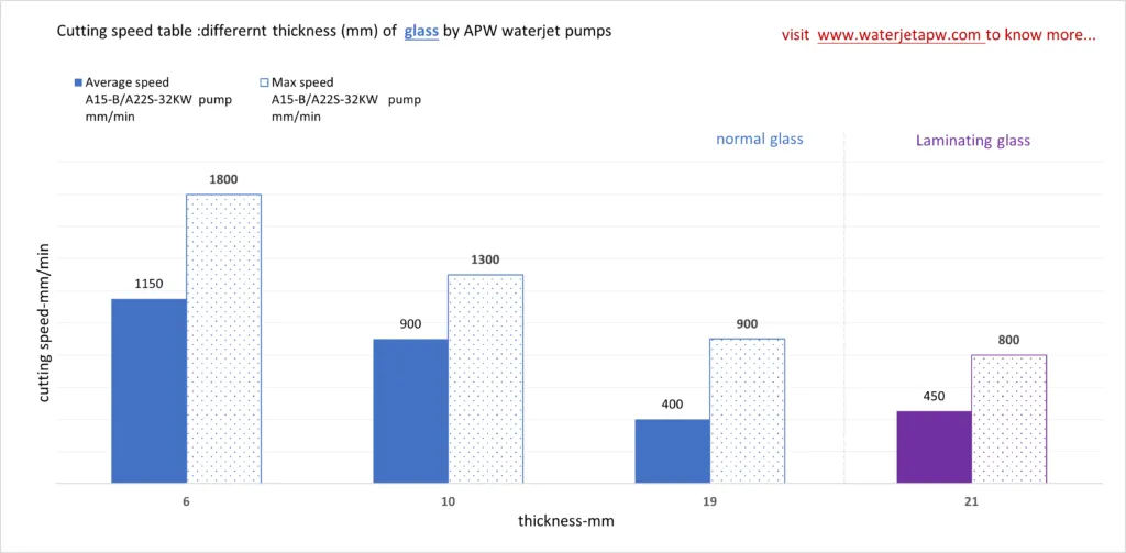macchina da taglio a getto d'acqua