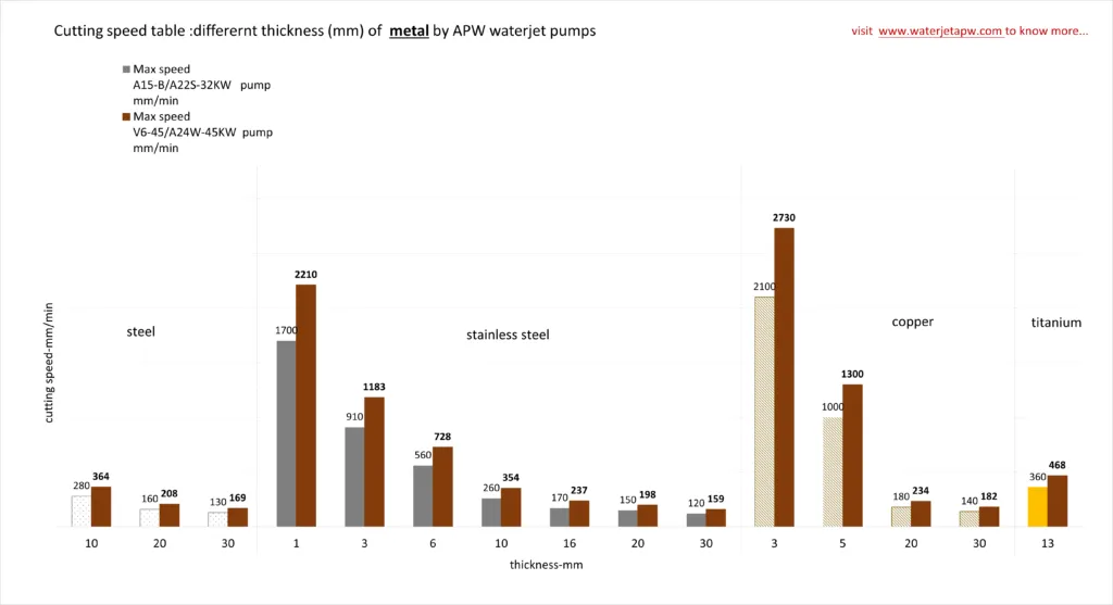 macchina da taglio a getto d'acqua