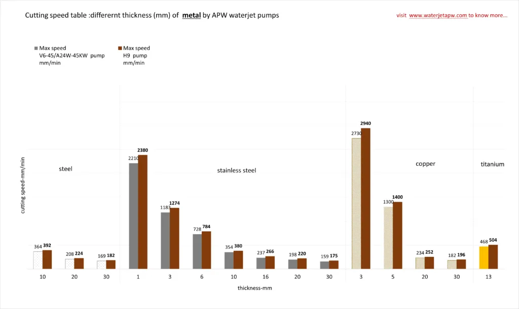 macchina da taglio a getto d'acqua