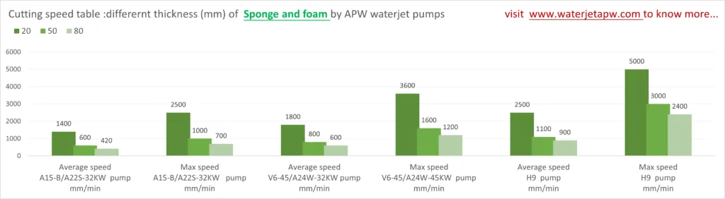 macchina da taglio a getto d'acqua