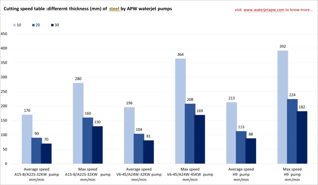 macchina da taglio a getto d'acqua
