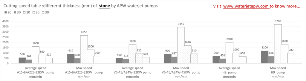 water jet cutting machine
