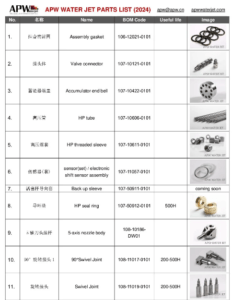 water jet parts list