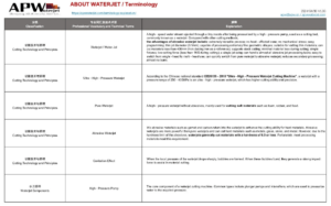 waterjet termology