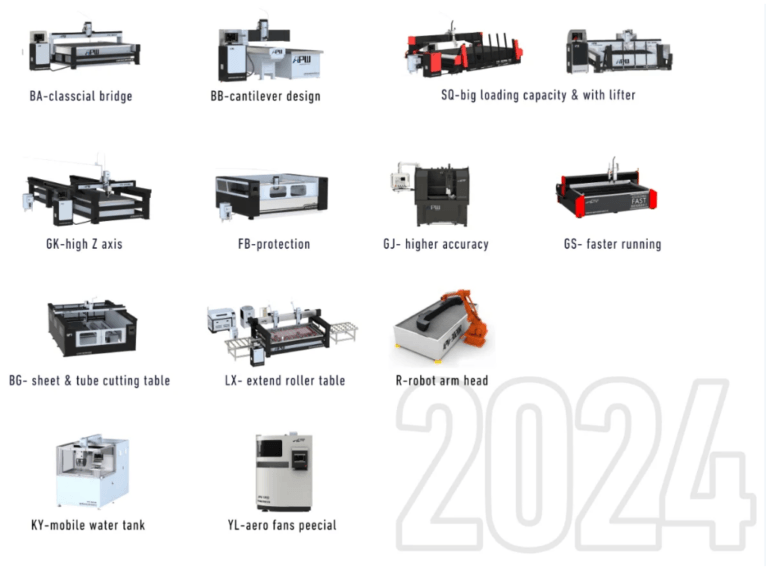 Parameters 4 water jet table list