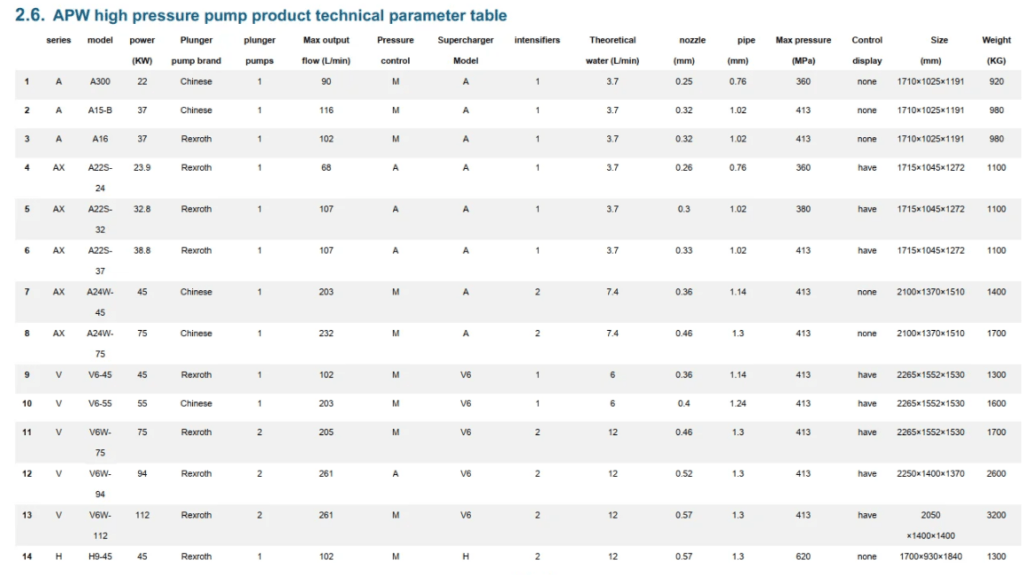 water jet parameters