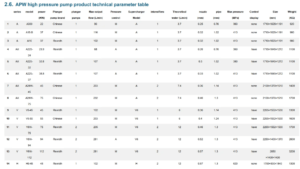 water jet parameters