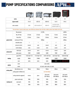 water jet pump comparison