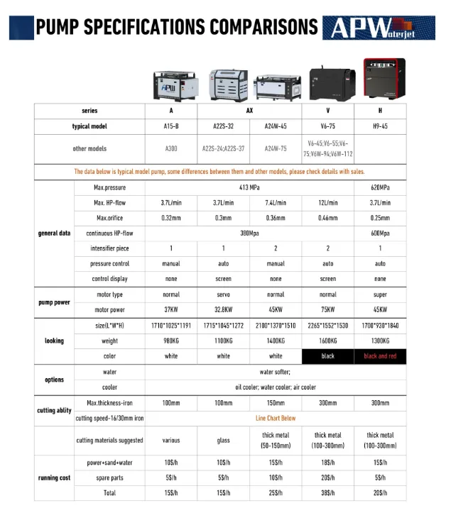 مقارنة مضخة نفث الماء
