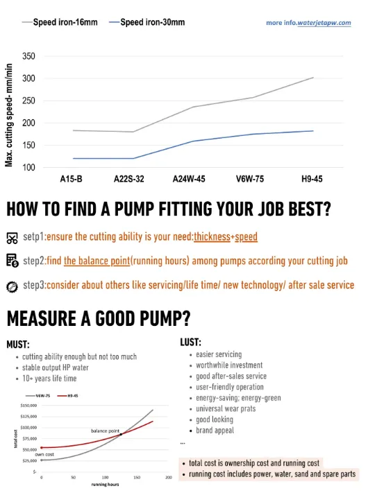 pick a pump
