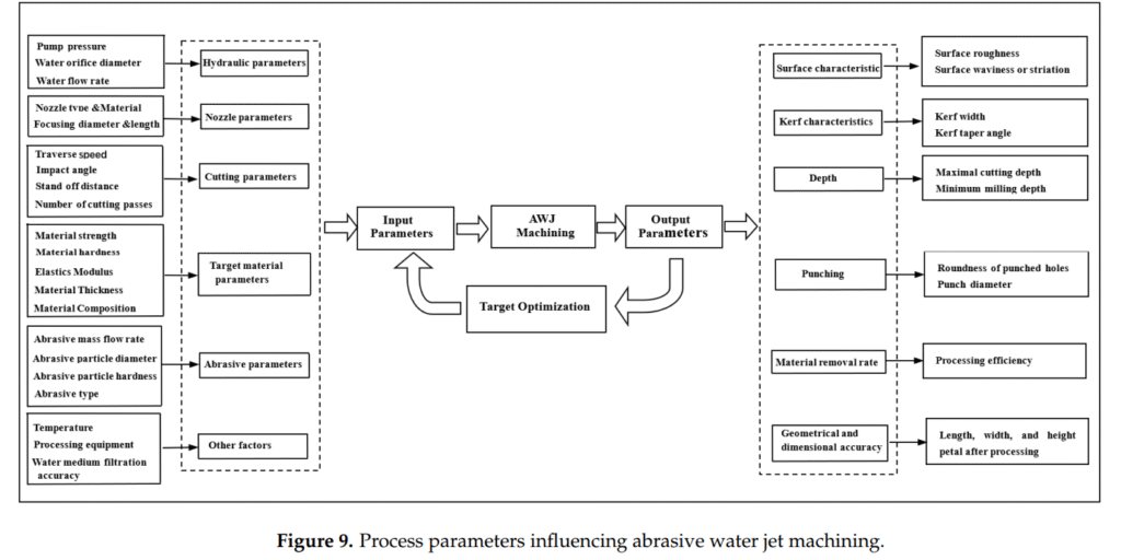 WATER JET TECHNOLOGY