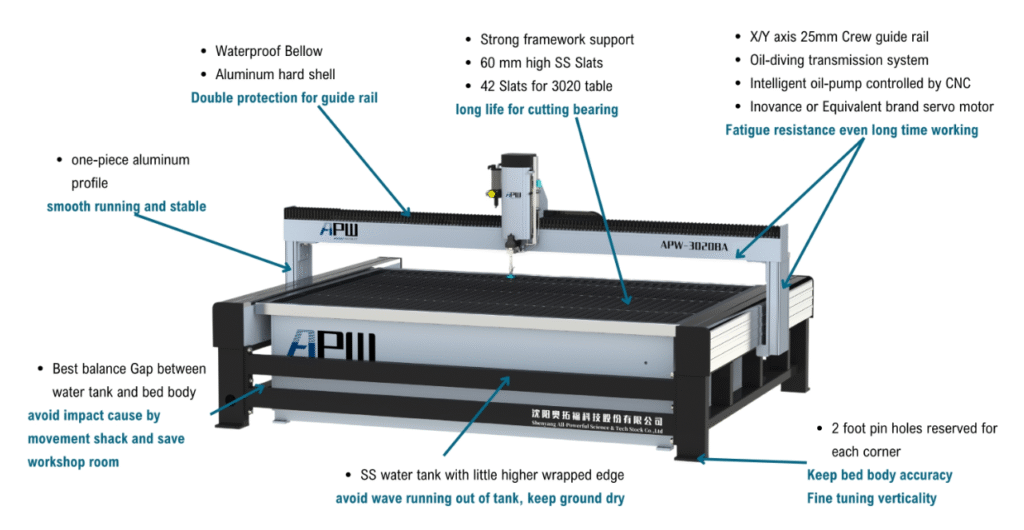 water jet cutter