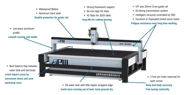 water jet china