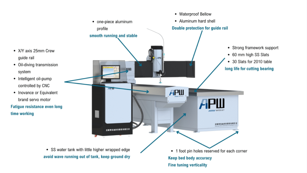 water jet china