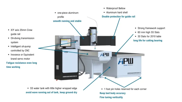 getto d'acqua cinese