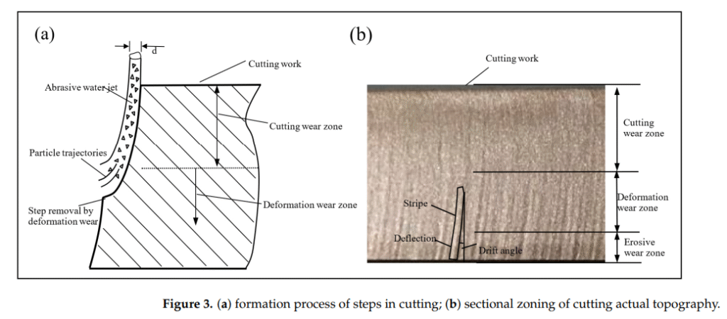 Terminology 3 waterjet edge