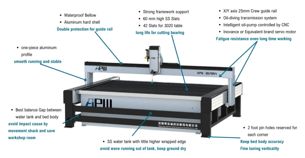 taglierina a getto d'acqua
