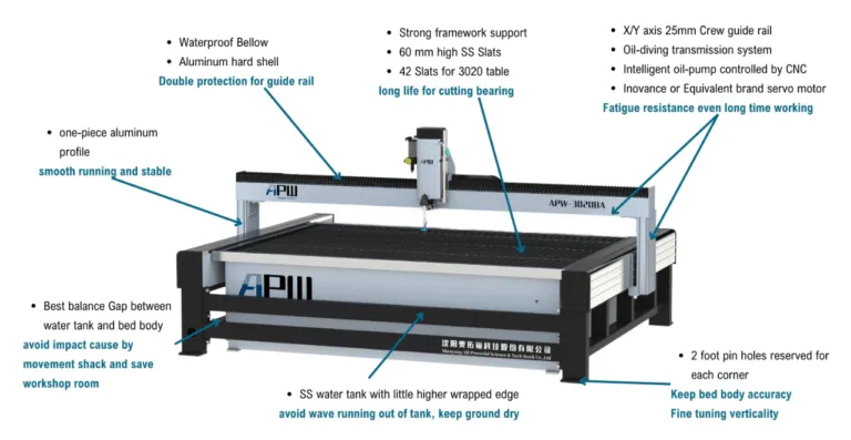 water jet china