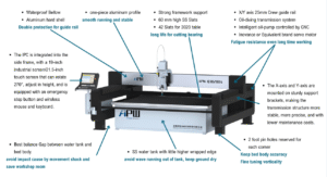 water jet table