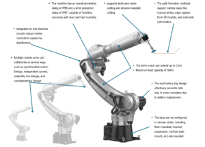 water jet robot