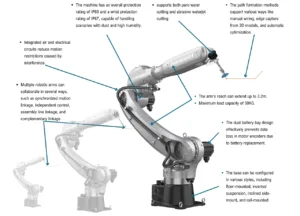 robot a getto d'acqua