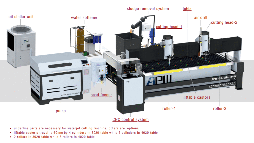 compare waterjets 1 compare water jets