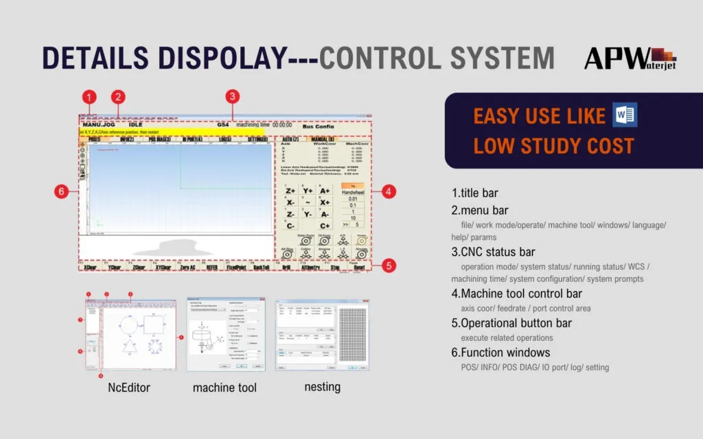 WATER JET CNC CONTROL SYSTEM