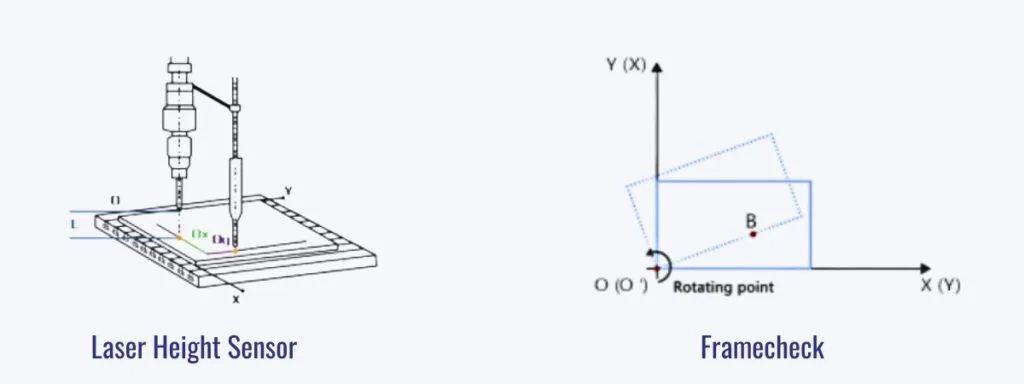 CNC CONTROL SYSTEM