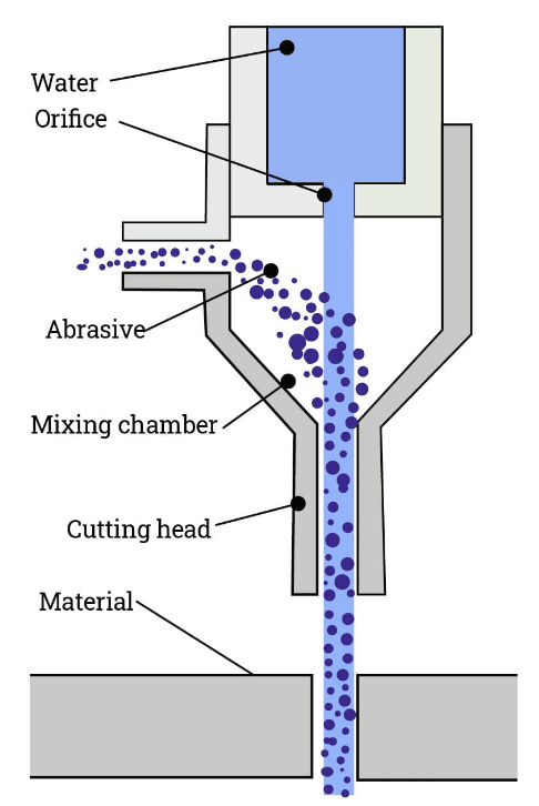 Abrasive Water Jet vs Pure Water Jet Cutting Technology Explained 1 企业微信截图 17599888794393