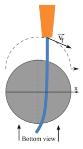 waterjet metal cutting round bar