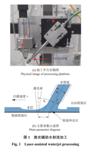 laser-waterjet processing platform