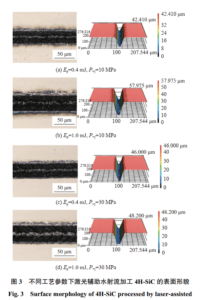 surface morphology processed by laser-assisted waterjet under different process parameters
