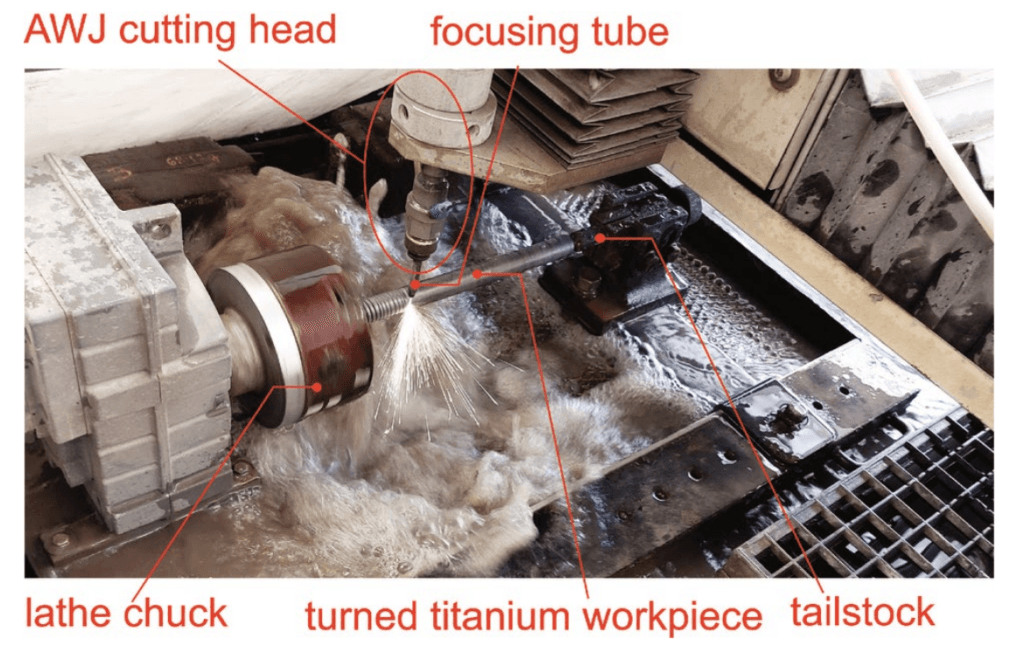 waterjet turning 