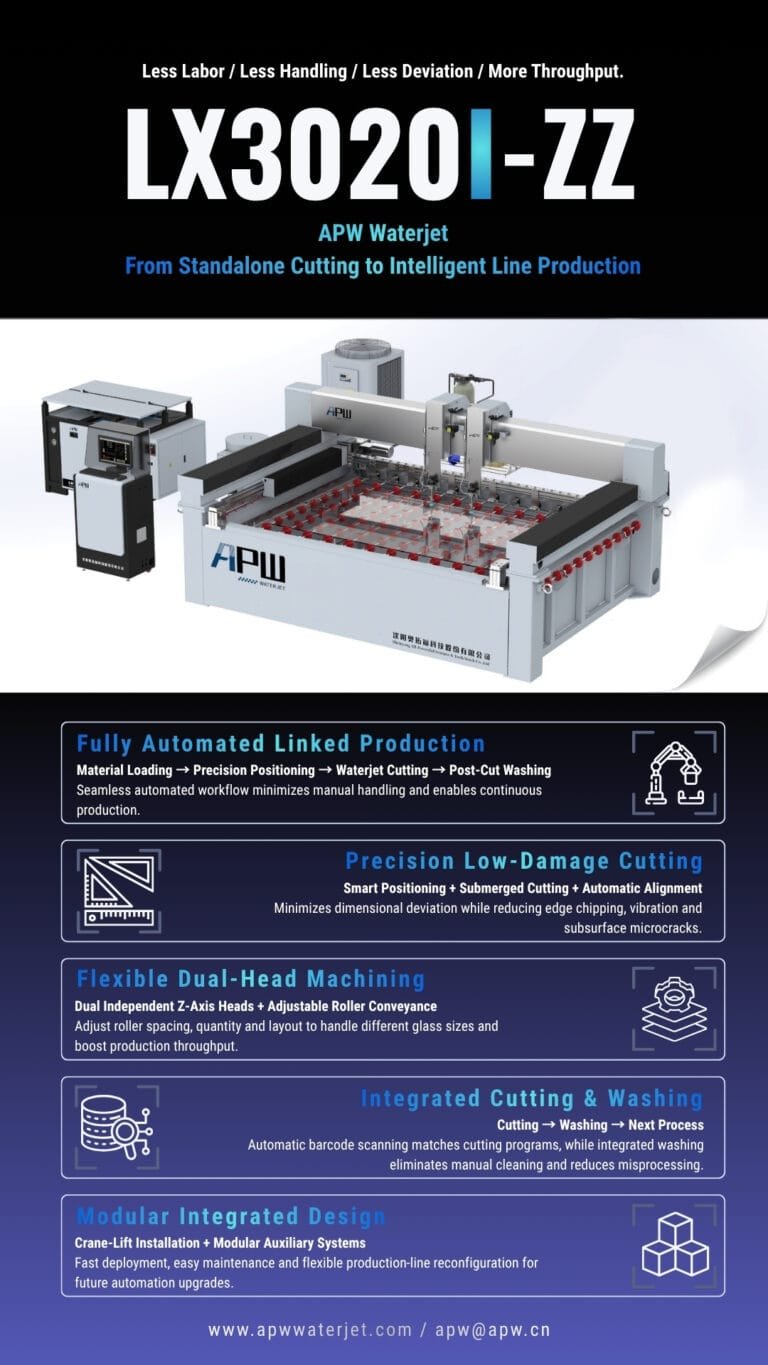 apw-LX3020I-ZZ